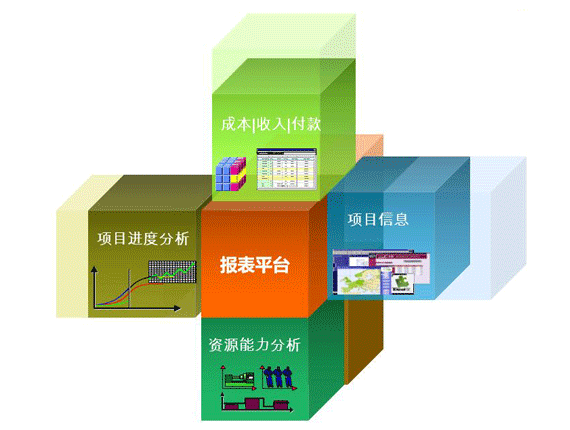 基于項目管理的財務會計